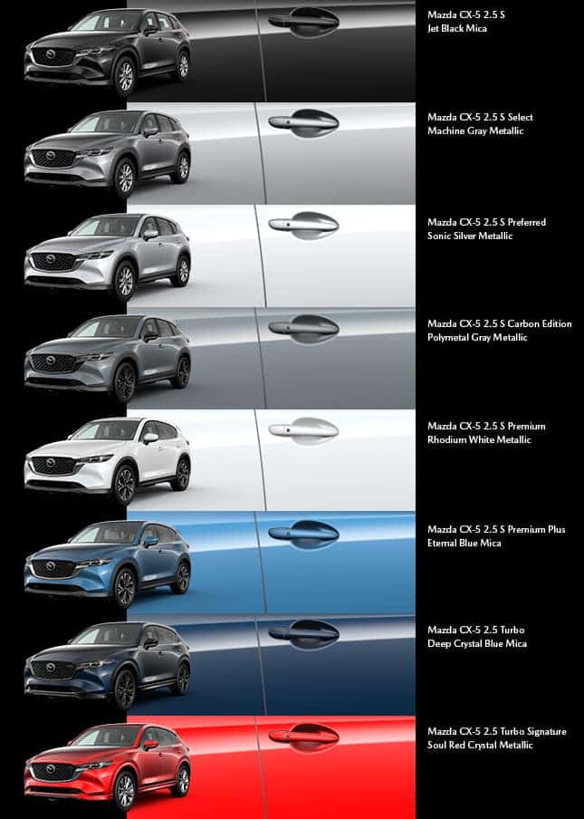 2025 Mazda CX5 Vs. 2022 Mazda CX5 Comparison