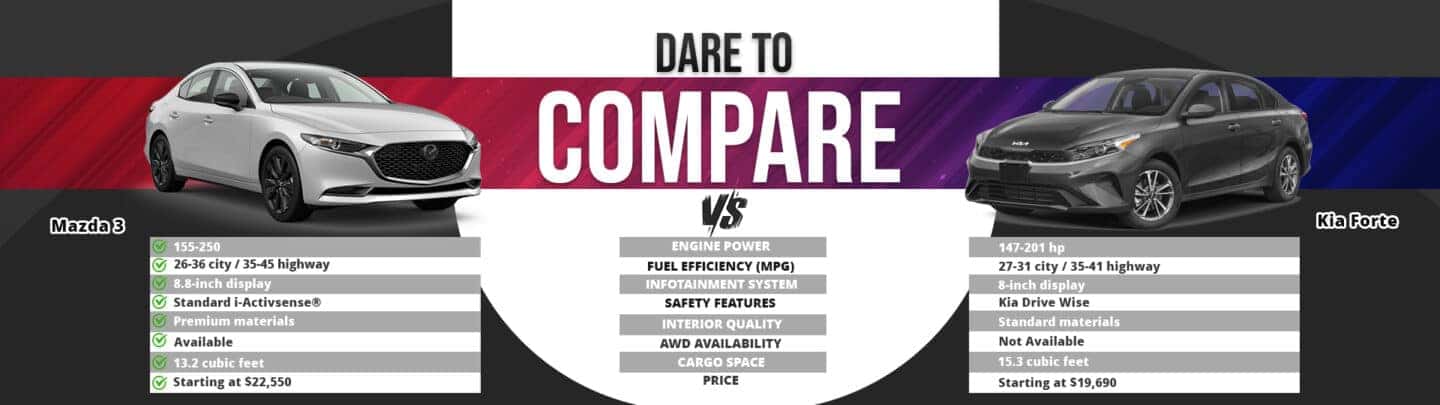 Elegant Mazda 3 Vs Kia Forte Pictures