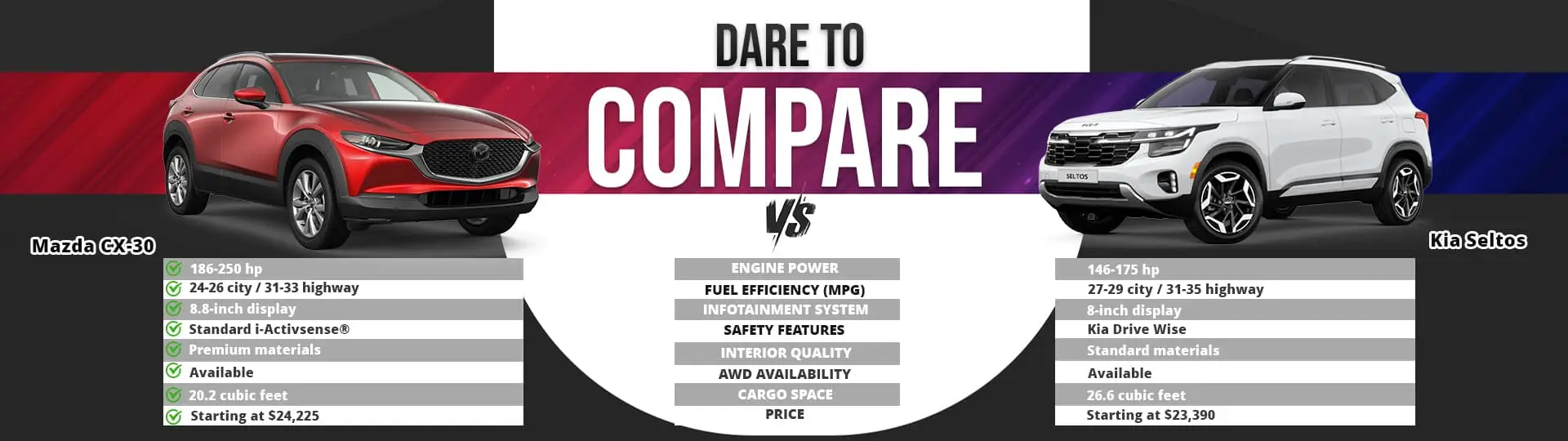 Dare to Compare: Mazda vs Kia | Greenway Mazda