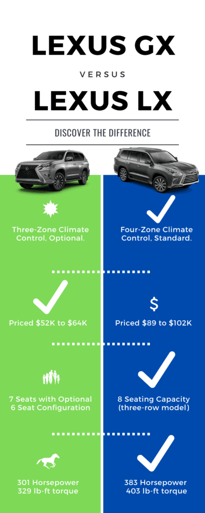 infographic powerpoint charts 2007 lexus