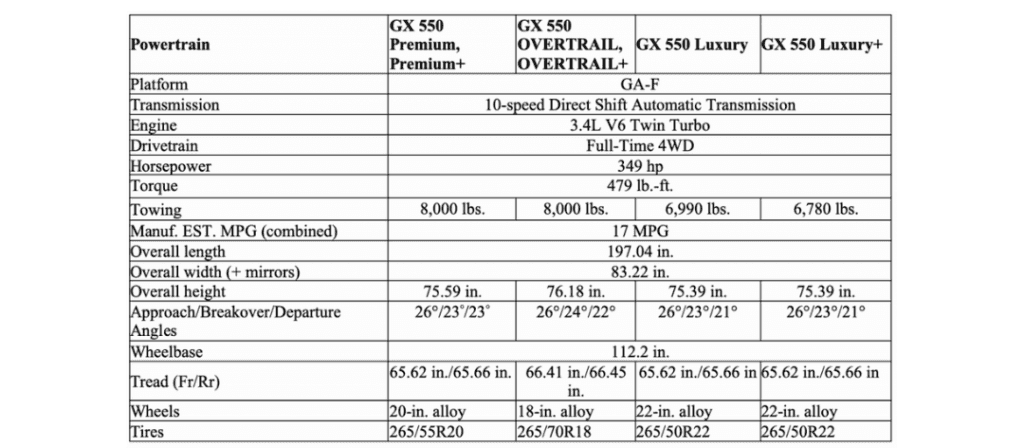 2024 Lexus GX Specs