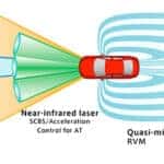 Mazda i-Activsense safety diagram