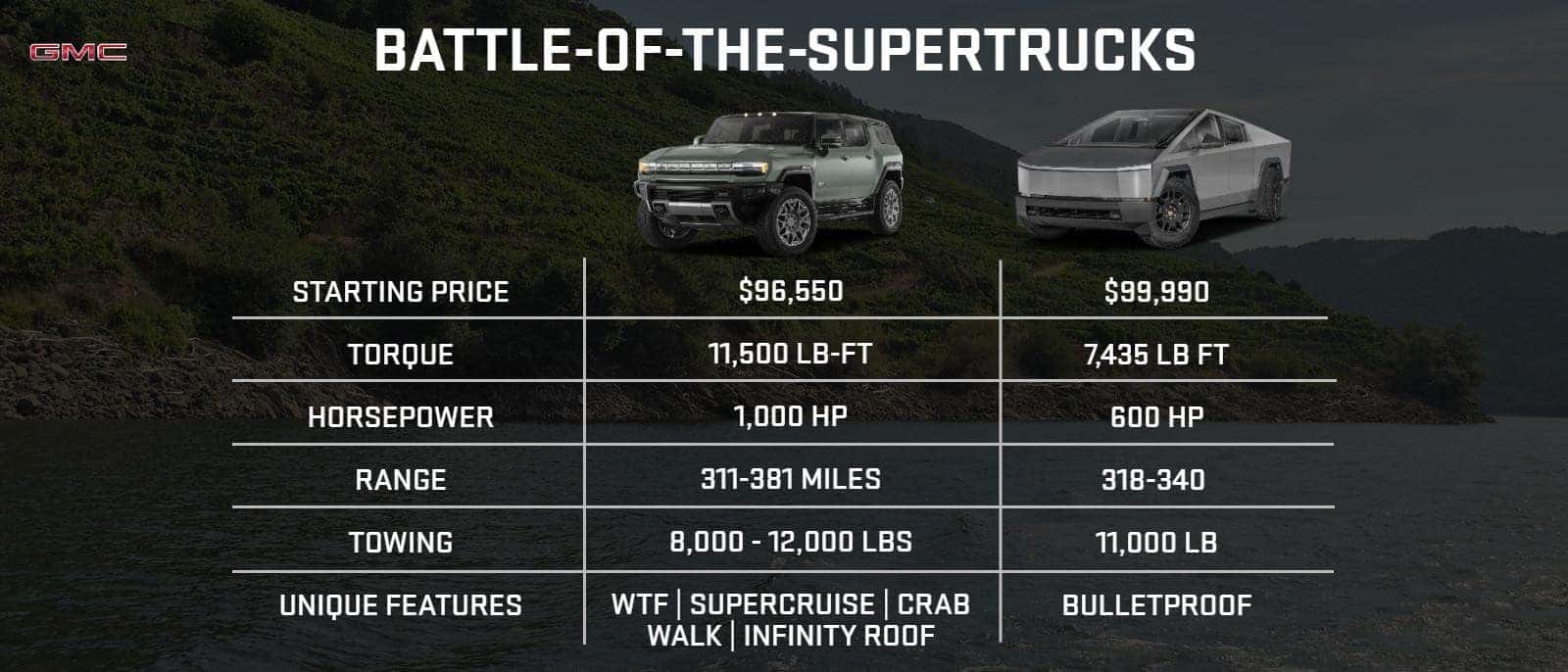 Battle of the supertrucks - comparison Battle of the supertrucks - comparison