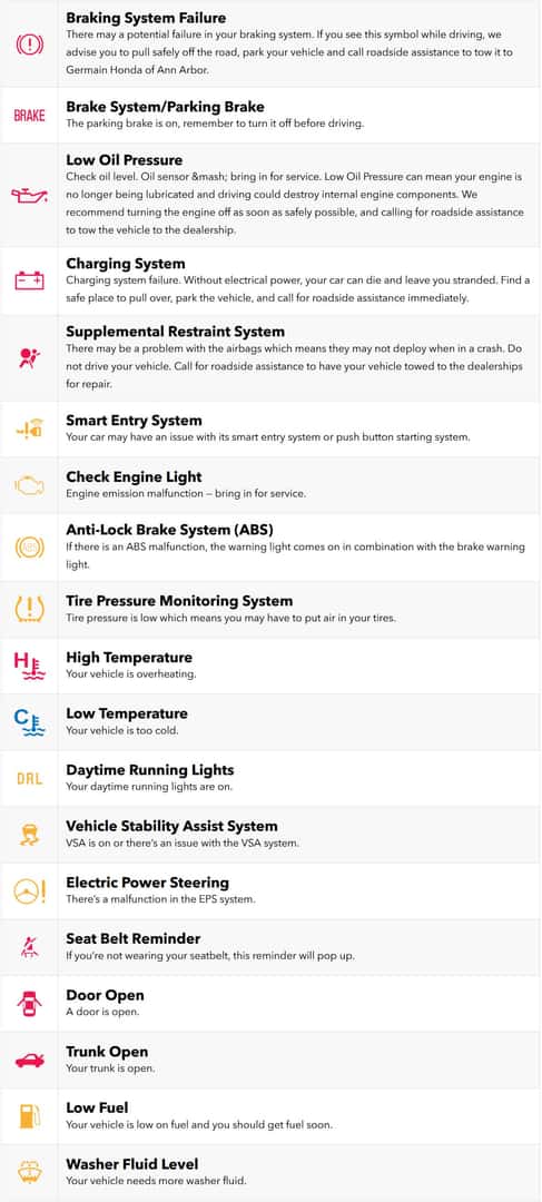 Honda Accord Dashboard Lights Meaning